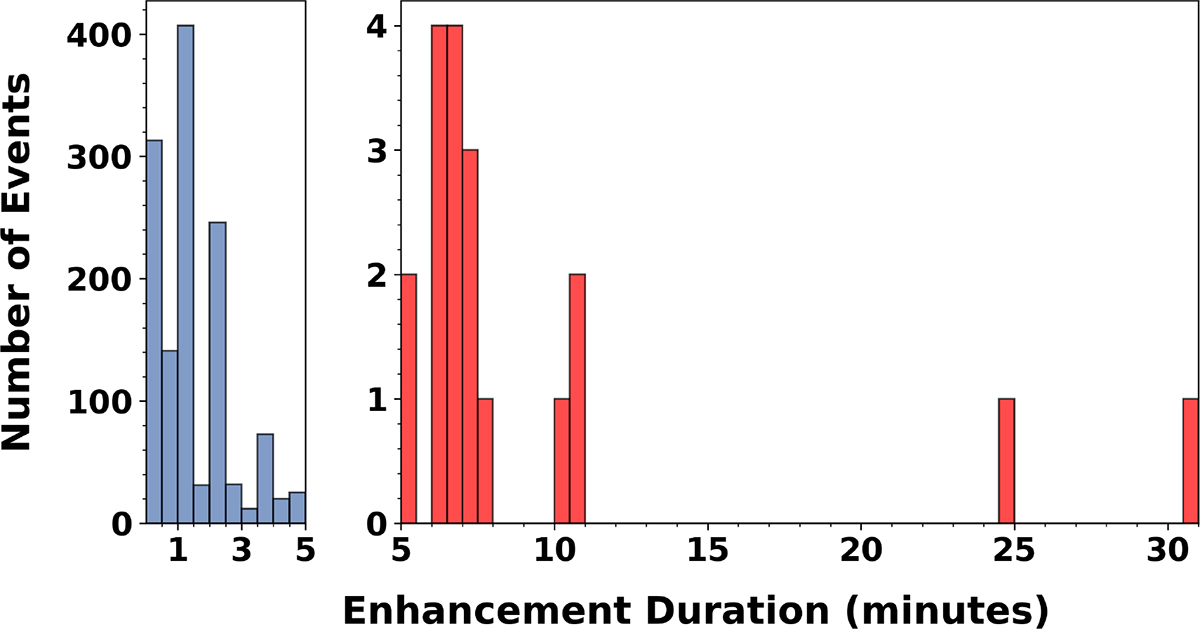 Fig. 7. Refer to the following caption and surrounding text.