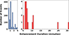 Thumbnail: Fig. 7. Refer to the following caption and surrounding text.