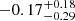 Mathematical equation: $ -0.17^{+0.18}_{-0.29} $