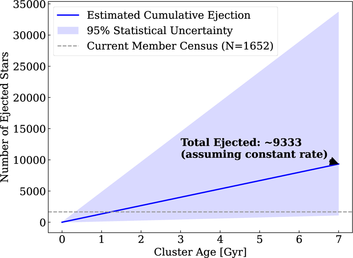 Fig. 10 Refer to the following caption and surrounding text.