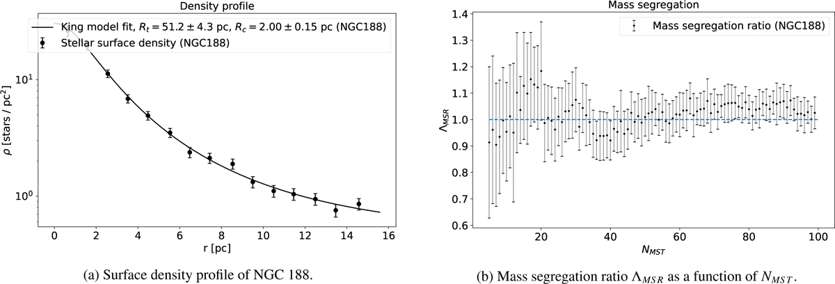 Fig. 3 Refer to the following caption and surrounding text.