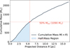 Thumbnail: Fig. 4 Refer to the following caption and surrounding text.