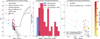 Thumbnail: Fig. 6 Refer to the following caption and surrounding text.