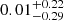 Mathematical equation: $ 0.01^{+0.22}_{-0.29} $