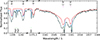 Thumbnail: Fig. 3. Refer to the following caption and surrounding text.