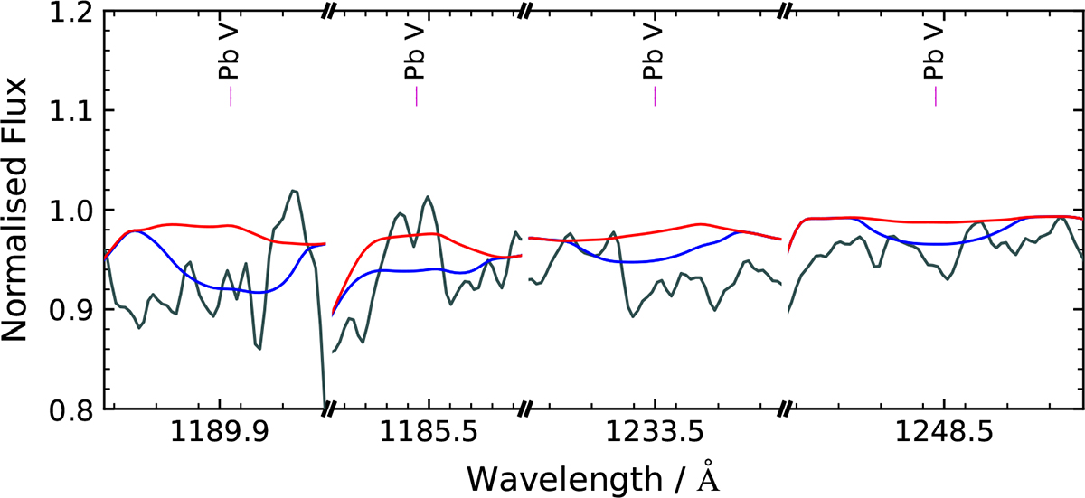 Fig. 4. Refer to the following caption and surrounding text.