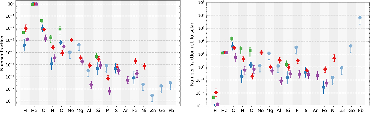 Fig. 7. Refer to the following caption and surrounding text.