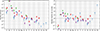 Thumbnail: Fig. 7. Refer to the following caption and surrounding text.