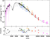 Thumbnail: Fig. A.2. Refer to the following caption and surrounding text.