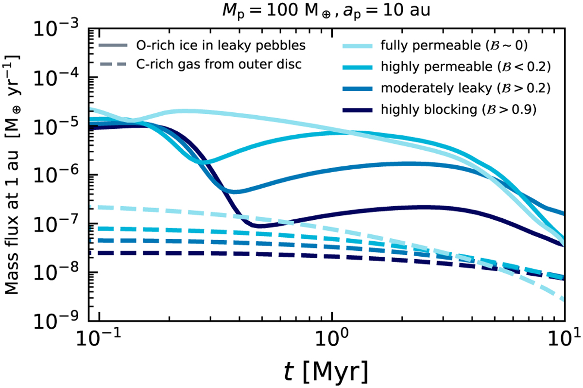 Fig. 12 Refer to the following caption and surrounding text.