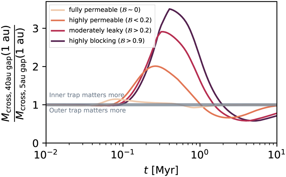 Fig. 13 Refer to the following caption and surrounding text.