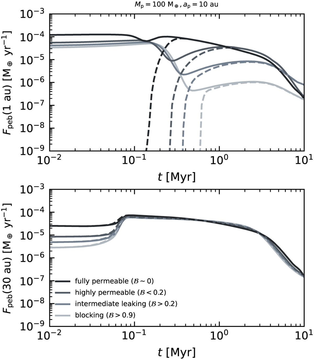 Fig. A.1 Refer to the following caption and surrounding text.