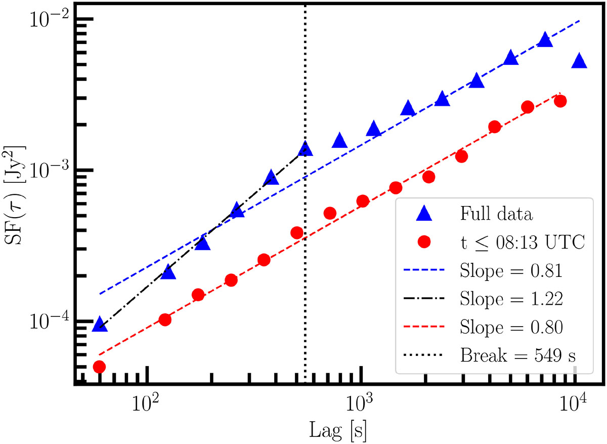 Fig. 2. Refer to the following caption and surrounding text.