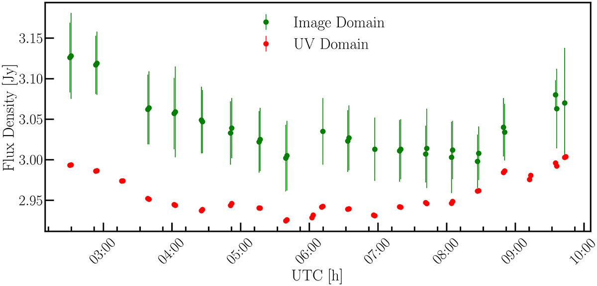 Fig. C.1. Refer to the following caption and surrounding text.