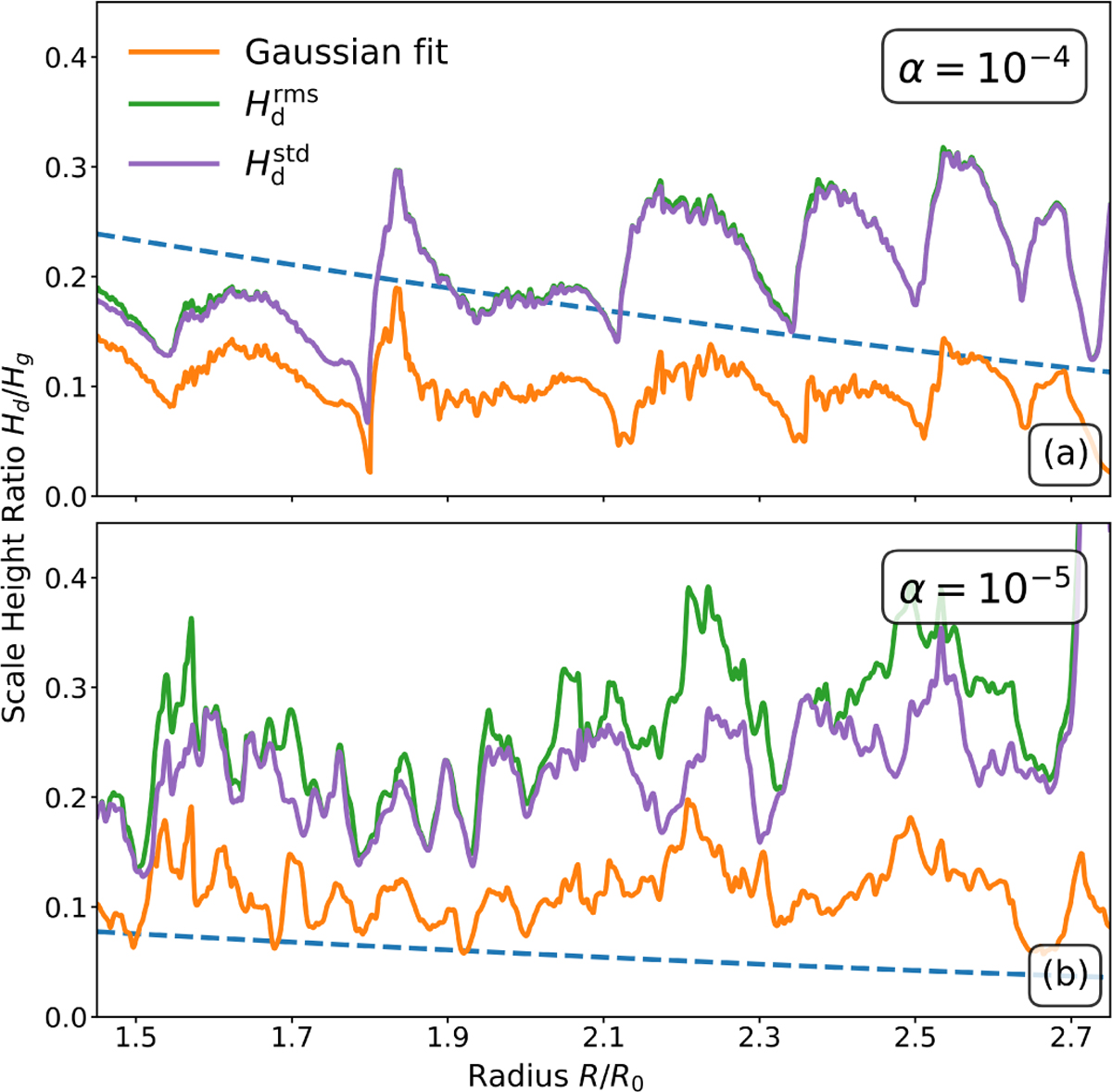 Fig. 2 Refer to the following caption and surrounding text.