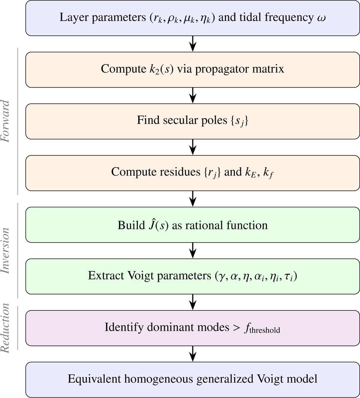 Fig. 2 Refer to the following caption and surrounding text.