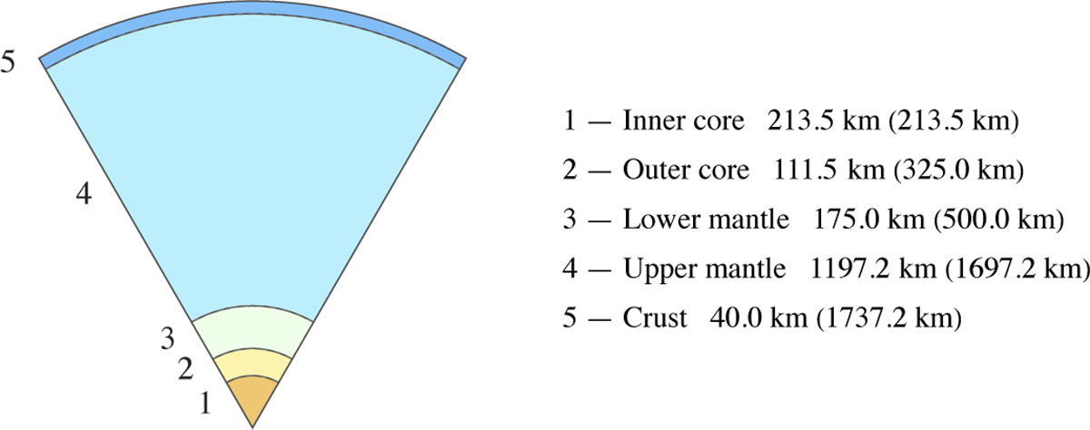 Fig. 3 Refer to the following caption and surrounding text.