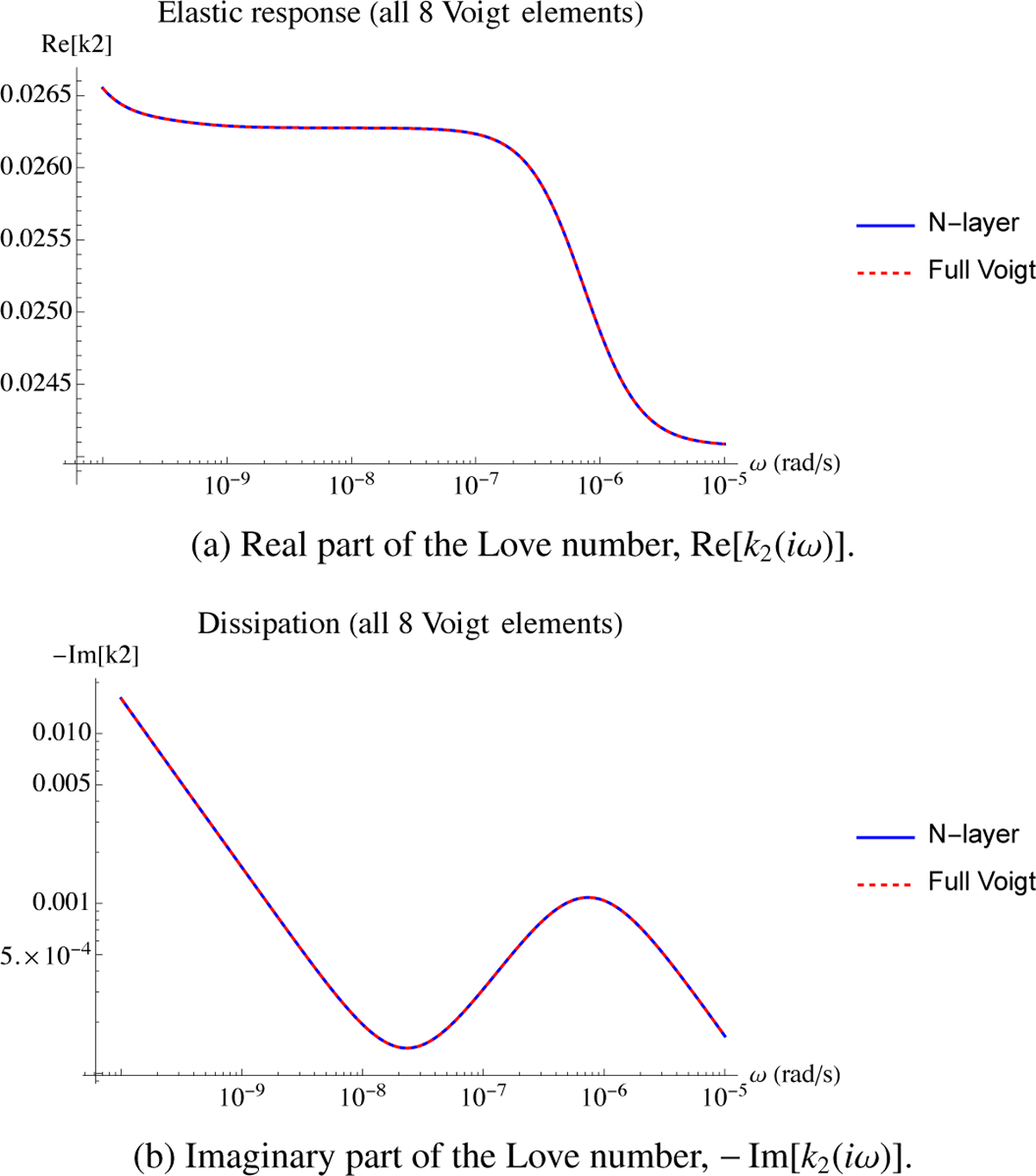 Fig. 4 Refer to the following caption and surrounding text.