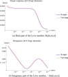 Thumbnail: Fig. 4 Refer to the following caption and surrounding text.