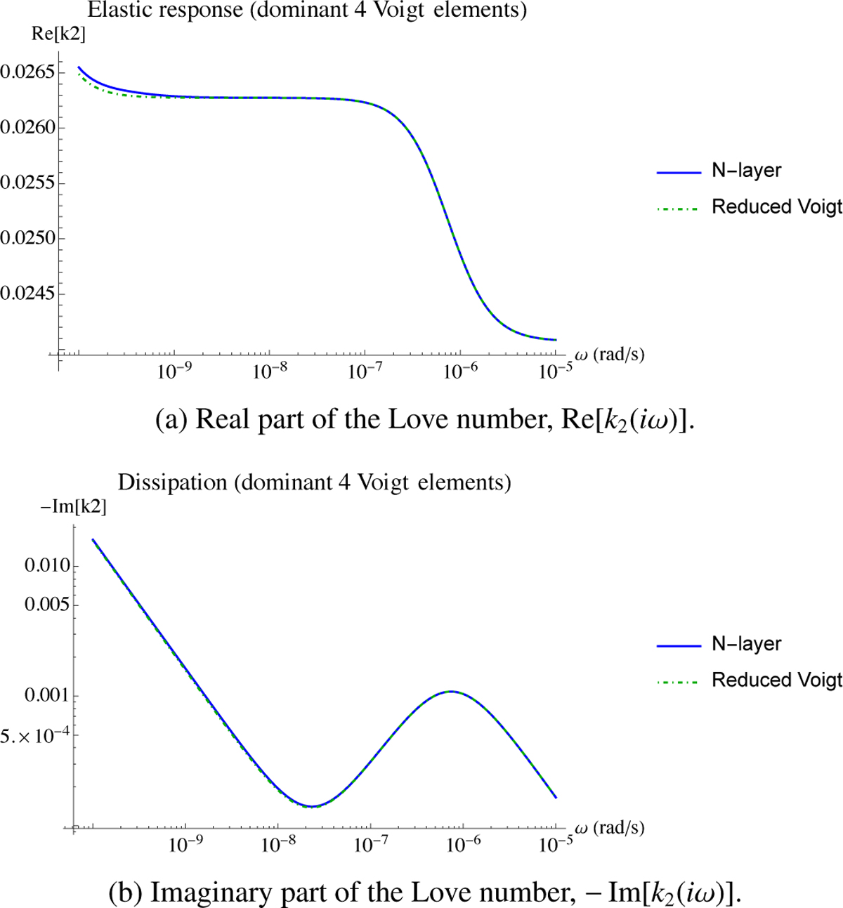 Fig. 5 Refer to the following caption and surrounding text.