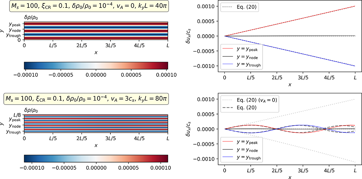 Fig. 3. Refer to the following caption and surrounding text.