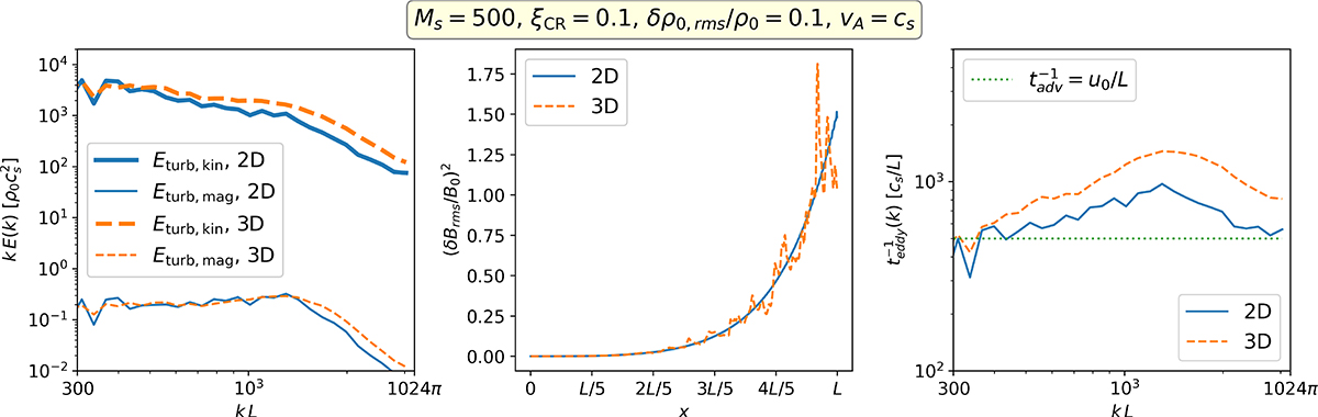 Fig. 8. Refer to the following caption and surrounding text.