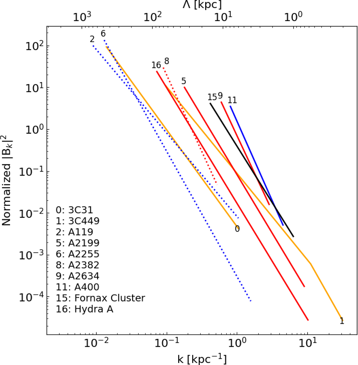 Fig. 3. Refer to the following caption and surrounding text.