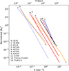 Thumbnail: Fig. 3. Refer to the following caption and surrounding text.
