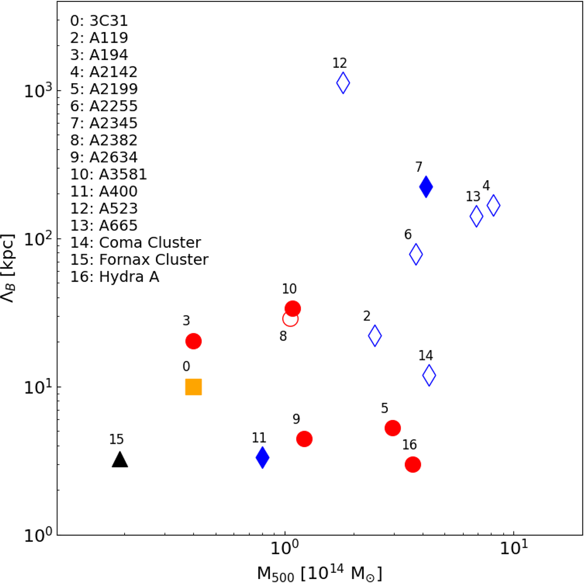 Fig. 4. Refer to the following caption and surrounding text.