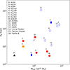 Thumbnail: Fig. 4. Refer to the following caption and surrounding text.