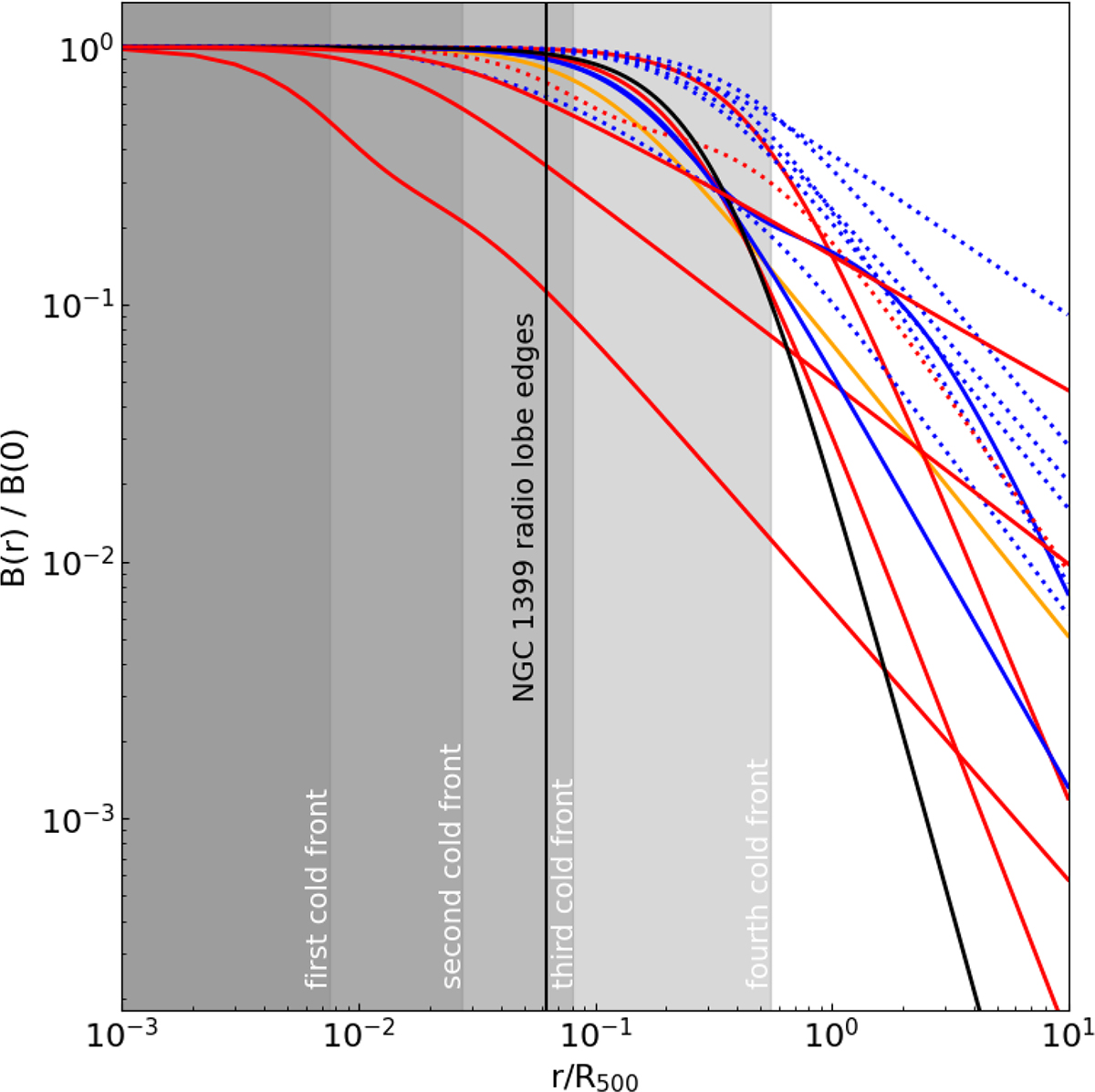 Fig. 6. Refer to the following caption and surrounding text.