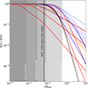Thumbnail: Fig. 6. Refer to the following caption and surrounding text.