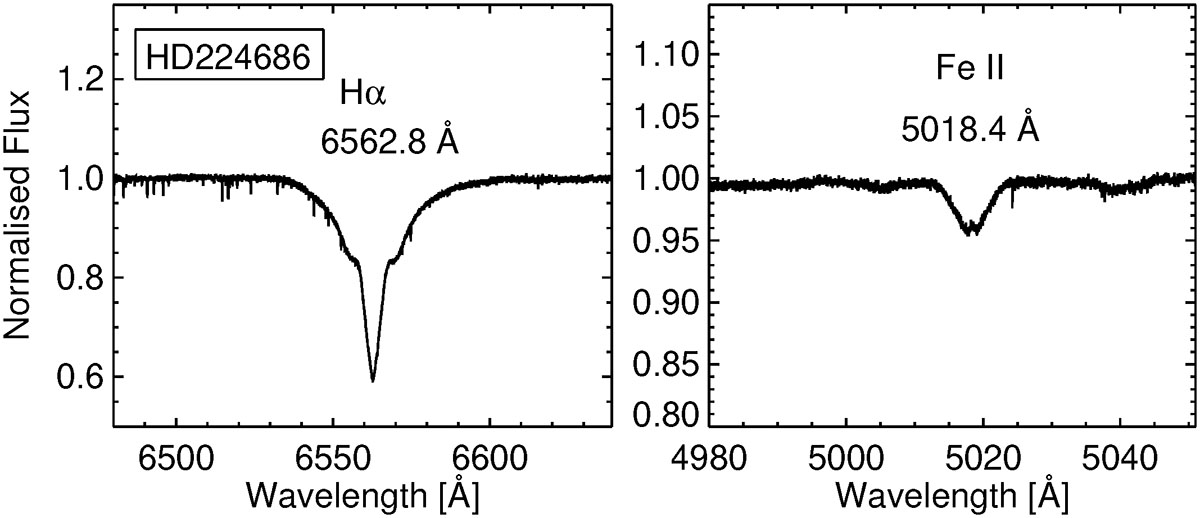 Fig. B.7. Refer to the following caption and surrounding text.