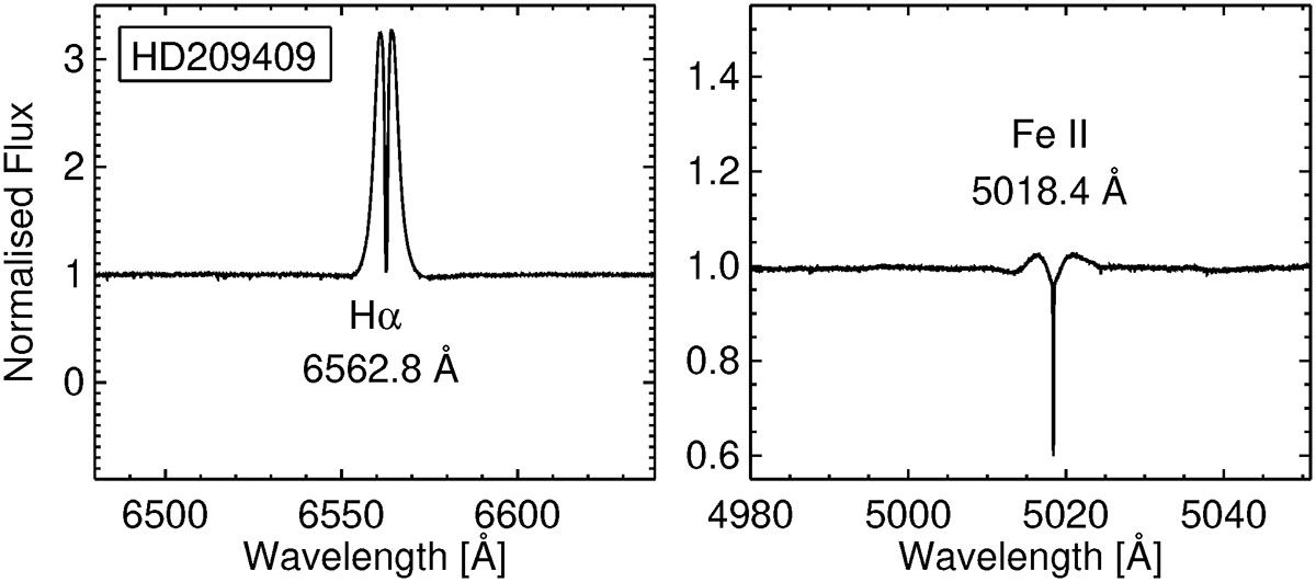 Fig. B.5. Refer to the following caption and surrounding text.