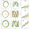 Thumbnail: Fig. A.3 Refer to the following caption and surrounding text.