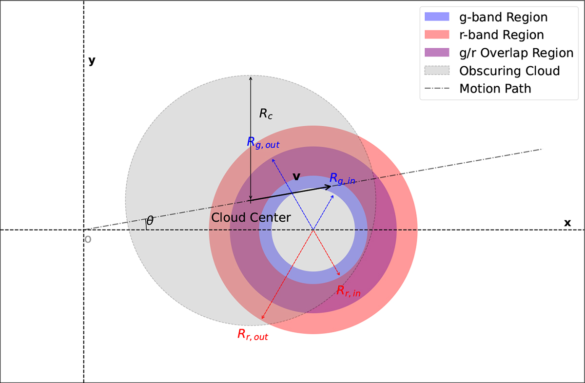 Fig. 2. Refer to the following caption and surrounding text.