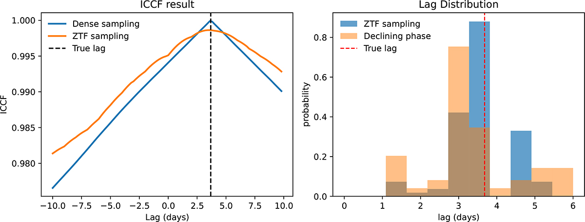 Fig. B.2. Refer to the following caption and surrounding text.