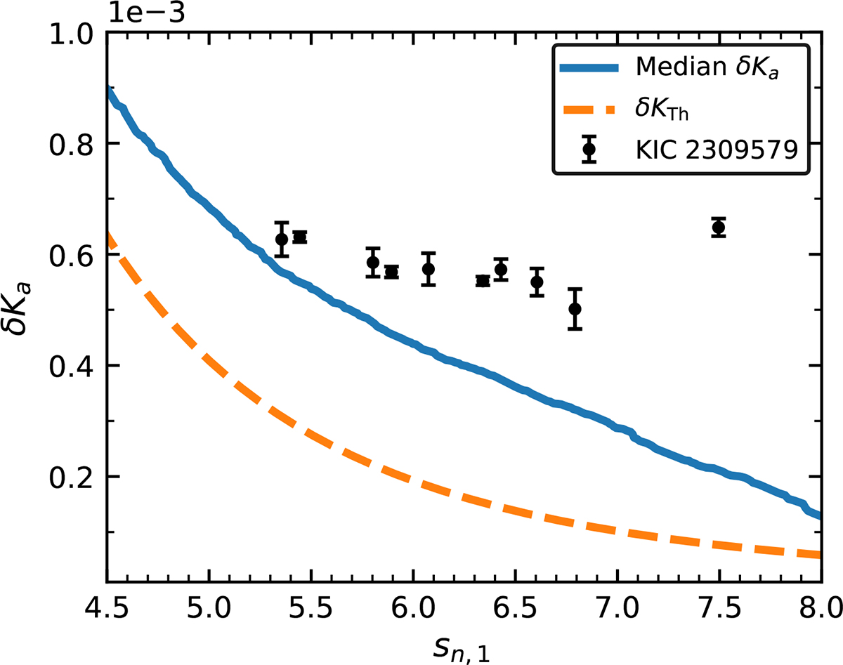 Fig. 2. Refer to the following caption and surrounding text.