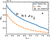 Thumbnail: Fig. 2. Refer to the following caption and surrounding text.