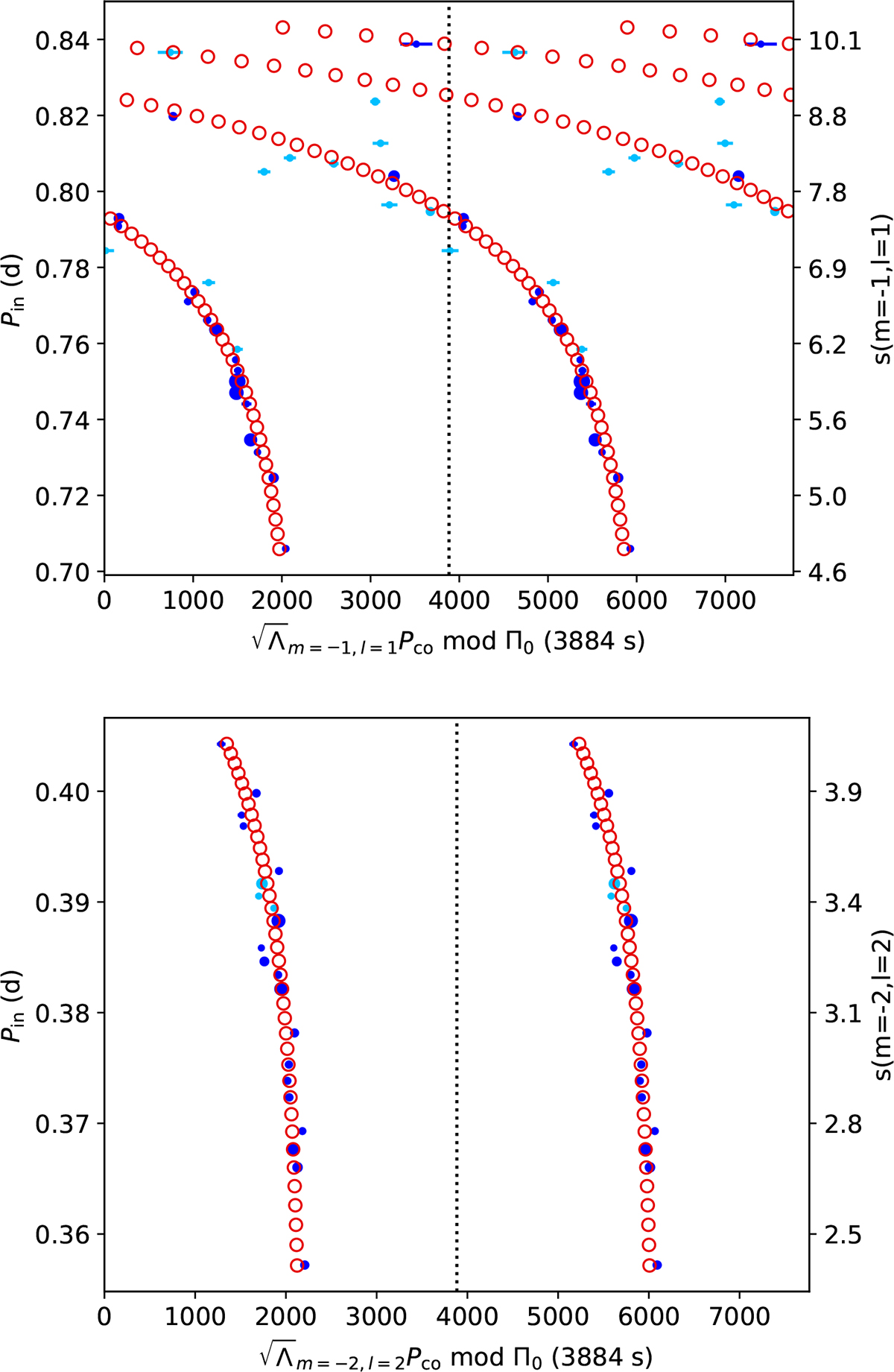 Fig. 3. Refer to the following caption and surrounding text.