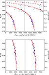 Thumbnail: Fig. 3. Refer to the following caption and surrounding text.