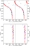Thumbnail: Fig. B.1. Refer to the following caption and surrounding text.