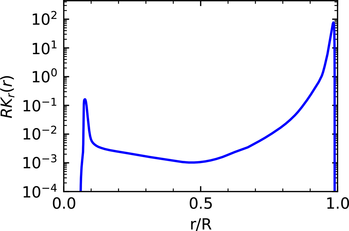 Fig. C.1. Refer to the following caption and surrounding text.
