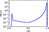 Thumbnail: Fig. C.1. Refer to the following caption and surrounding text.