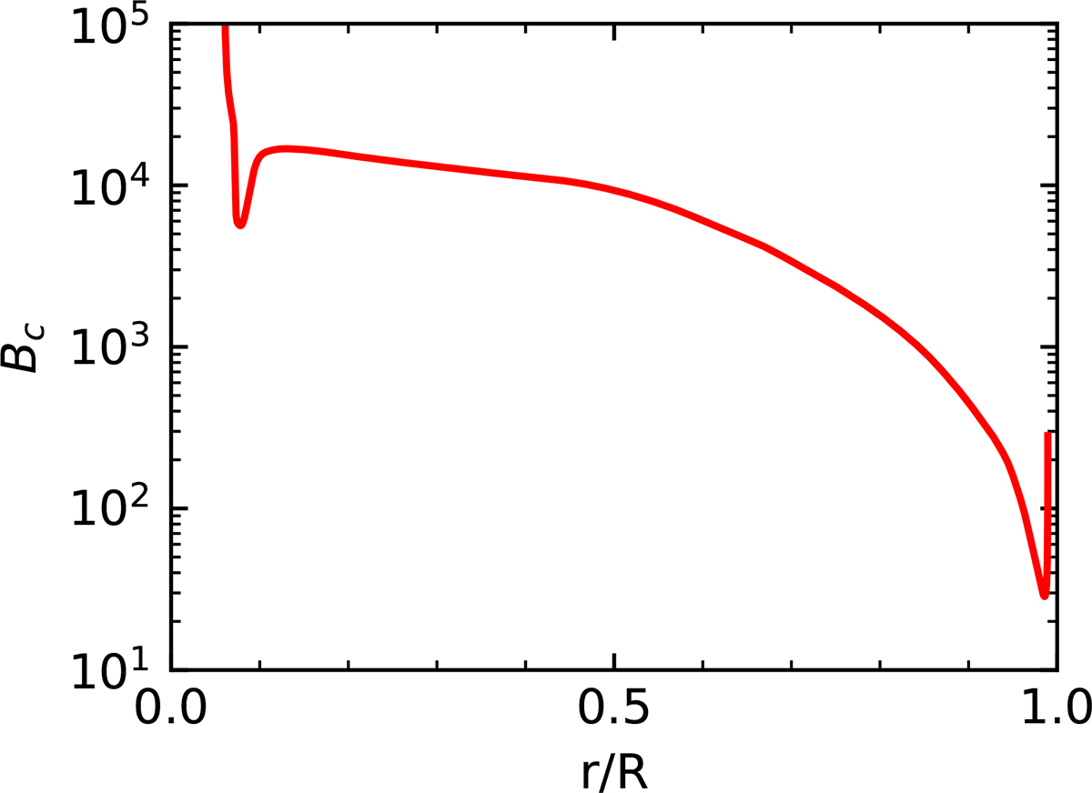 Fig. C.2. Refer to the following caption and surrounding text.