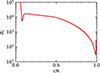 Thumbnail: Fig. C.2. Refer to the following caption and surrounding text.