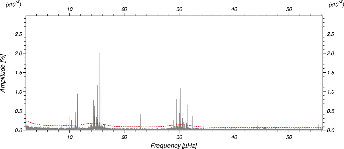Fig. D.1. Refer to the following caption and surrounding text.