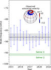 Thumbnail: Fig. 1. Refer to the following caption and surrounding text.