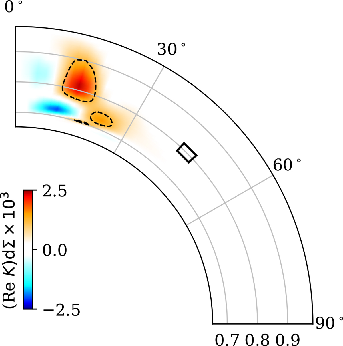Fig. 2. Refer to the following caption and surrounding text.