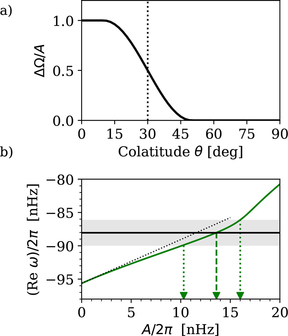 Fig. 3. Refer to the following caption and surrounding text.